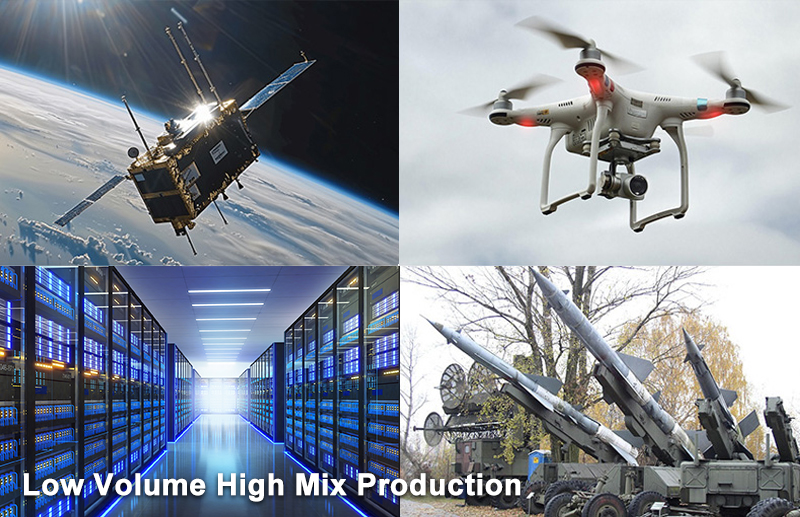 Low Volume High Mix Production